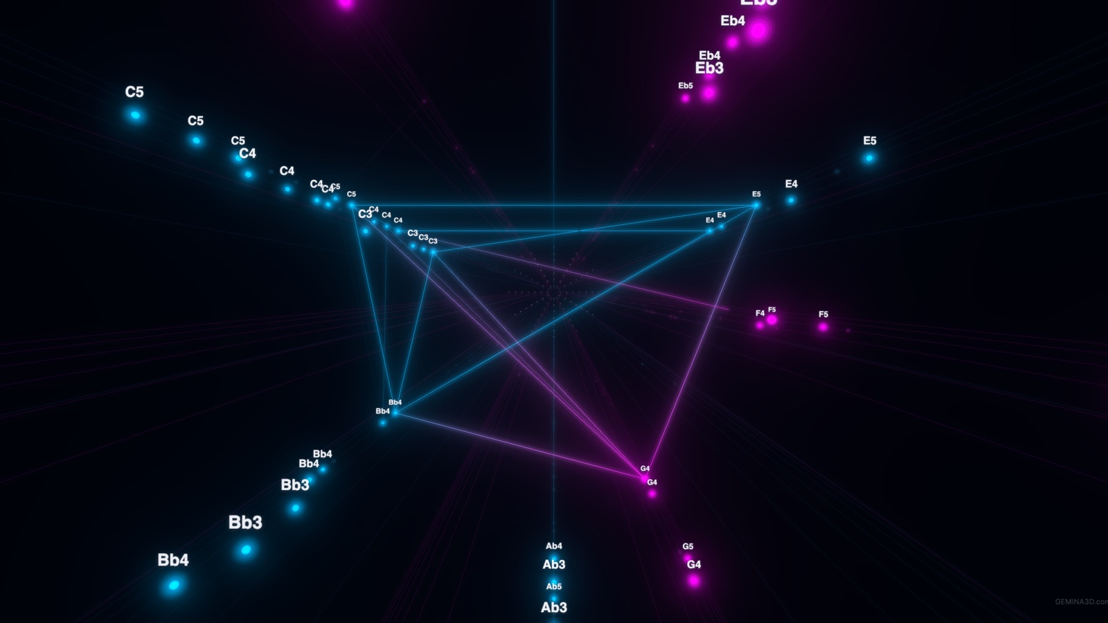 GEMINA3D: notes of a chord drawn as glowing points and lines in 3D harmonic space